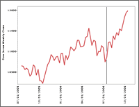 Dow